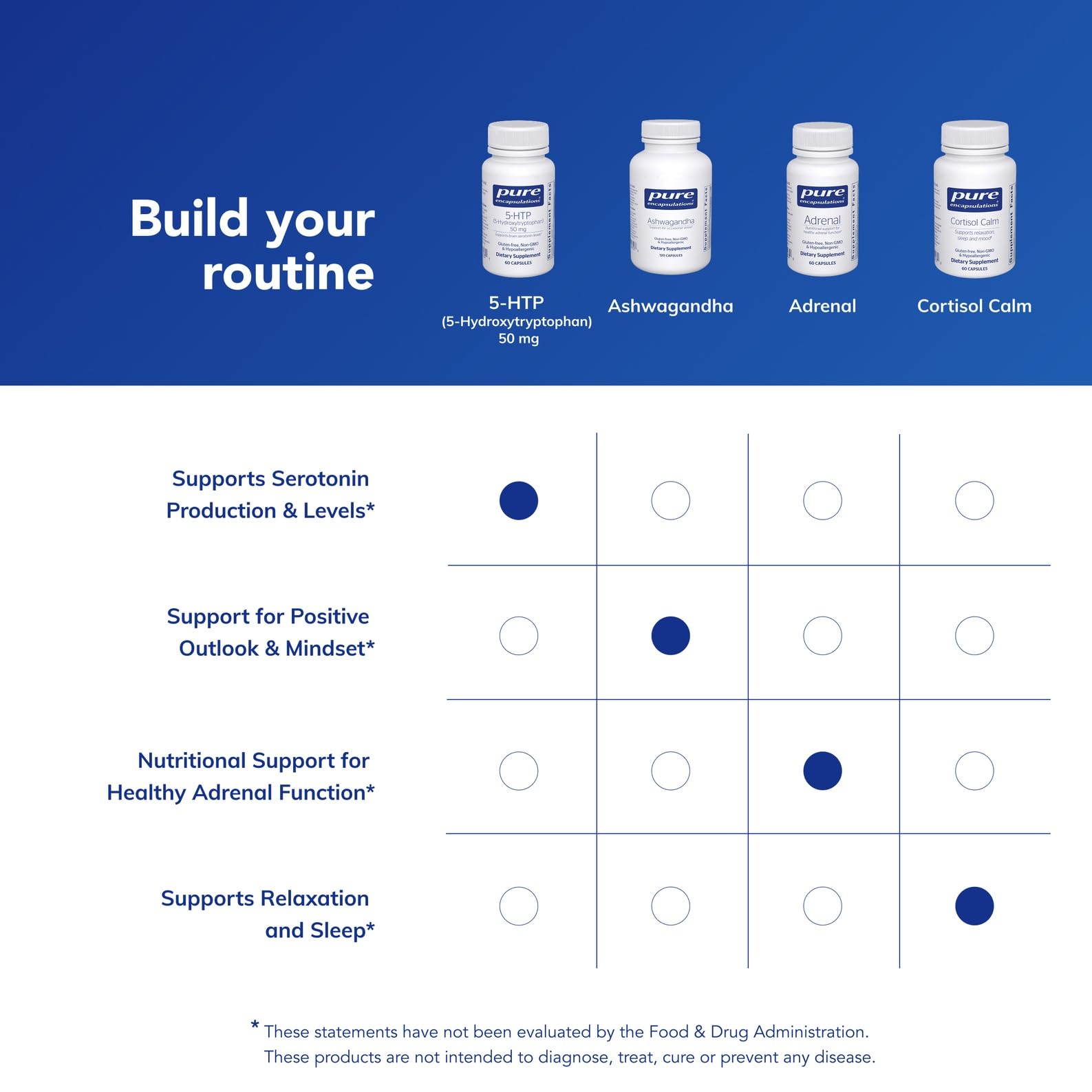 Pure Encapsulations 5-HTP supplement packaging details