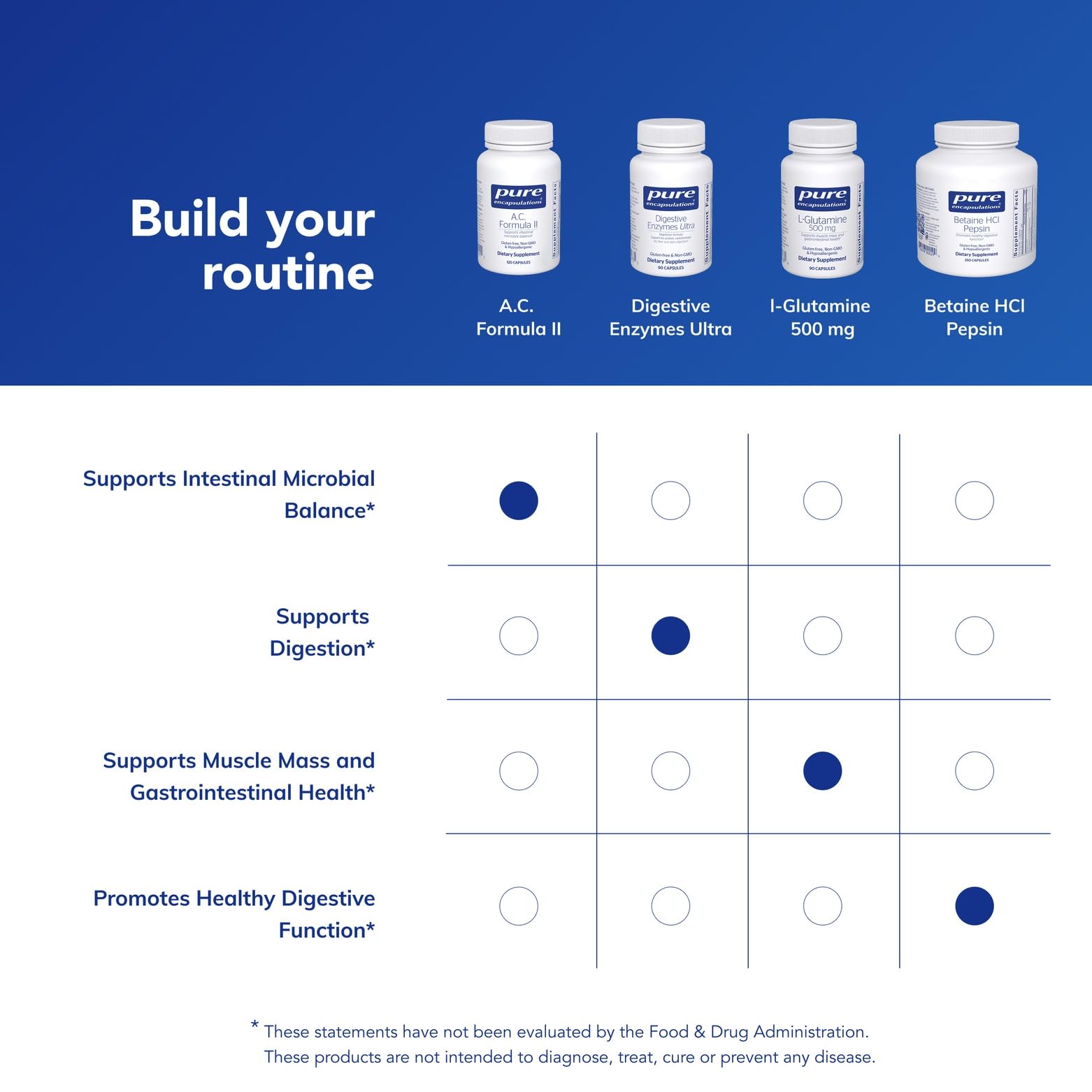 Pure Encapsulations A.C. Formula II 113g ingredients list