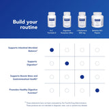 Pure Encapsulations A.C. Formula II 113g ingredients list