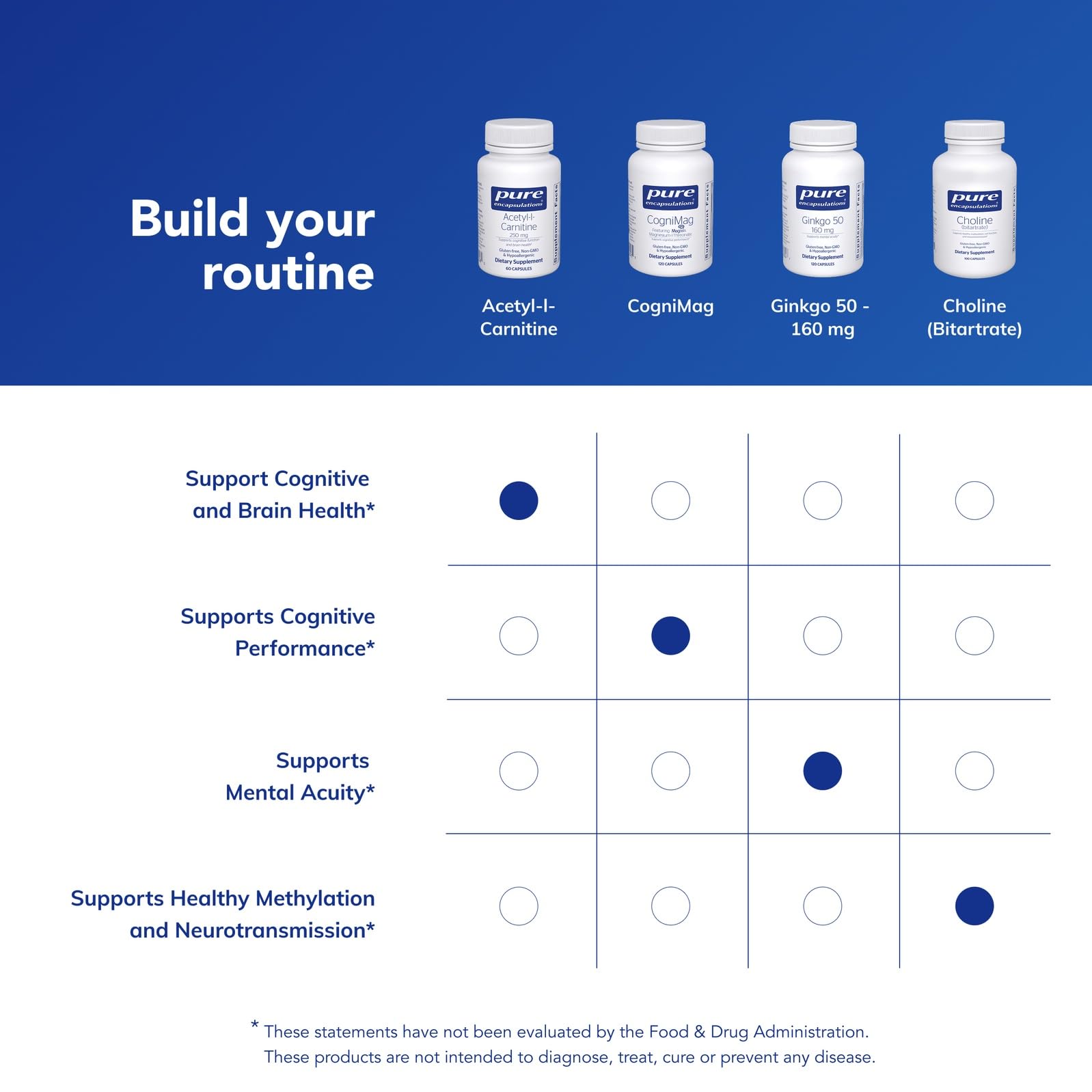 Pure Encapsulations Acetyl-L-Carnitine 250 mg capsules alongside a glass of water