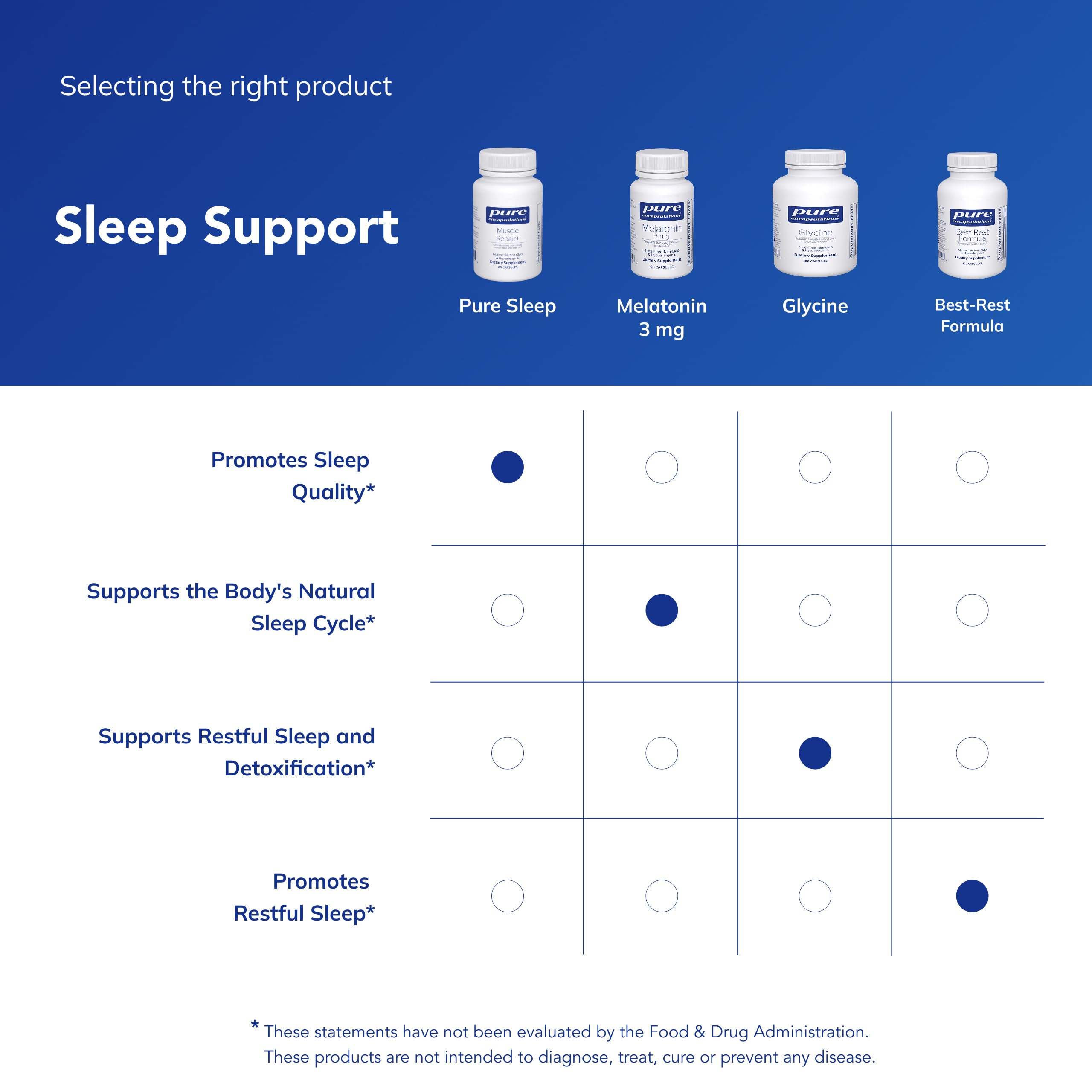 Pure Encapsulations Ashwagandha Sleep Capsules in hand