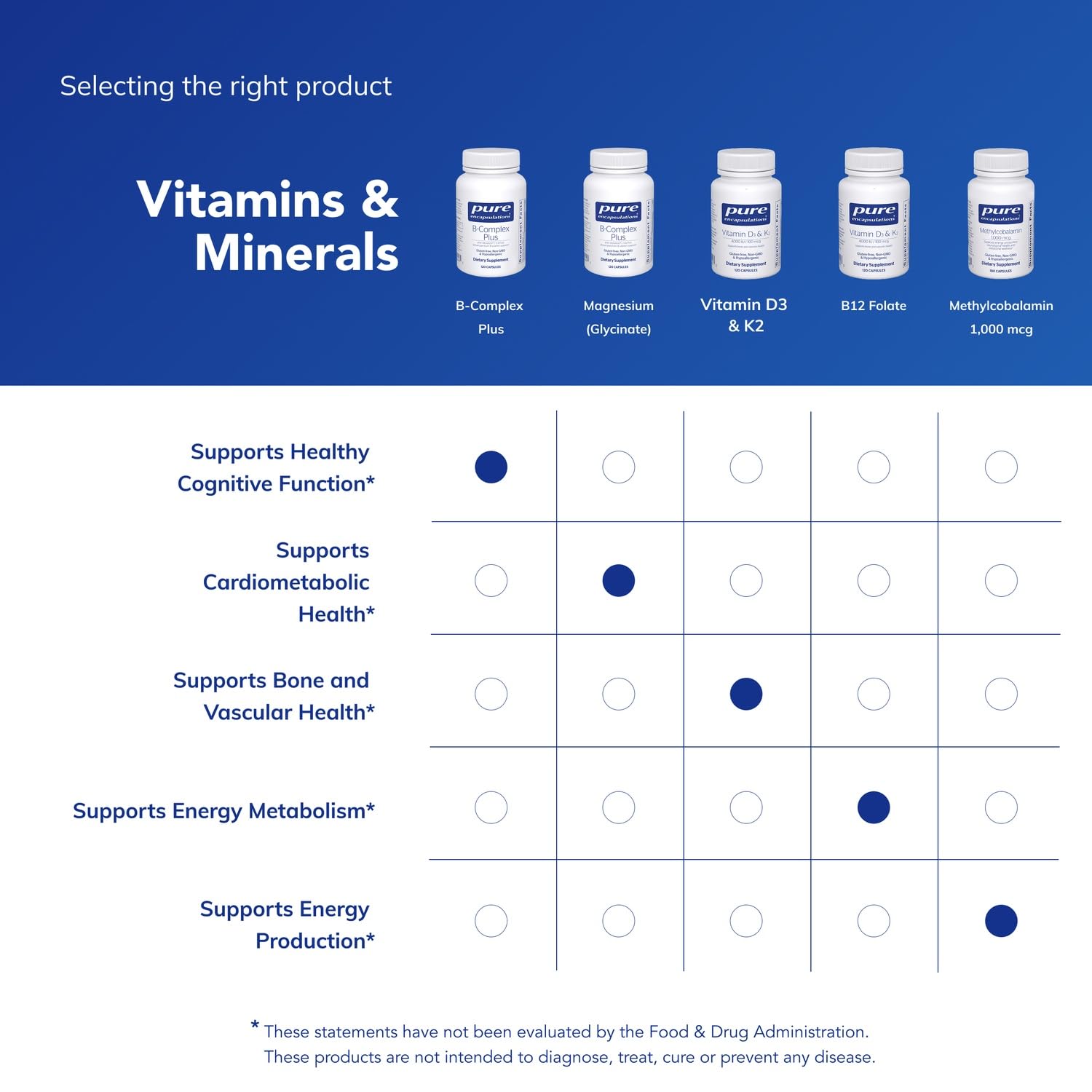 Pure Encapsulations B-Complex Supplement 100mg on a wooden table
