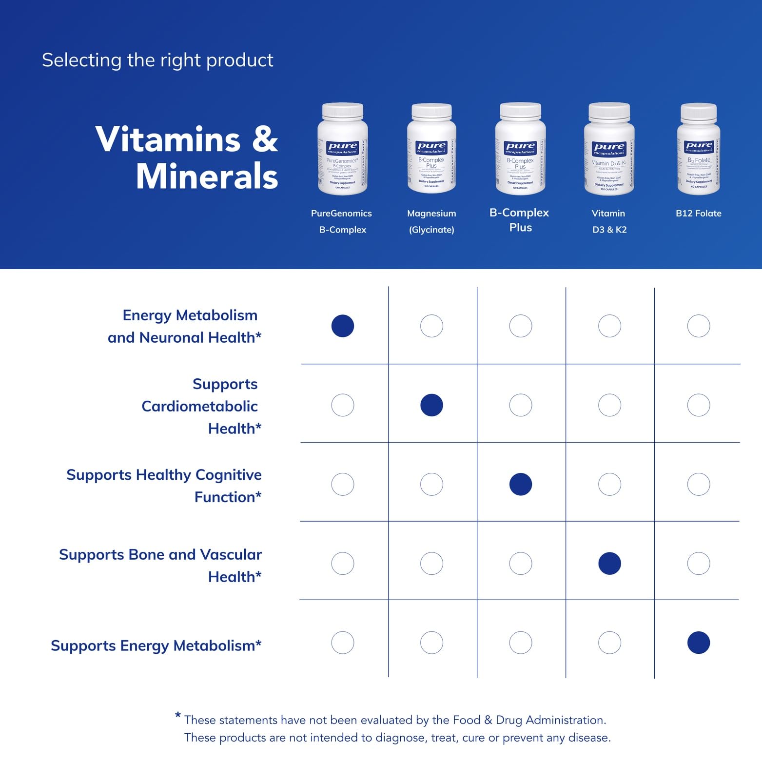 Pure Encapsulations B-Complex supplement back view