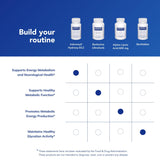Pure Encapsulations B12 Supplement bottle with capsules