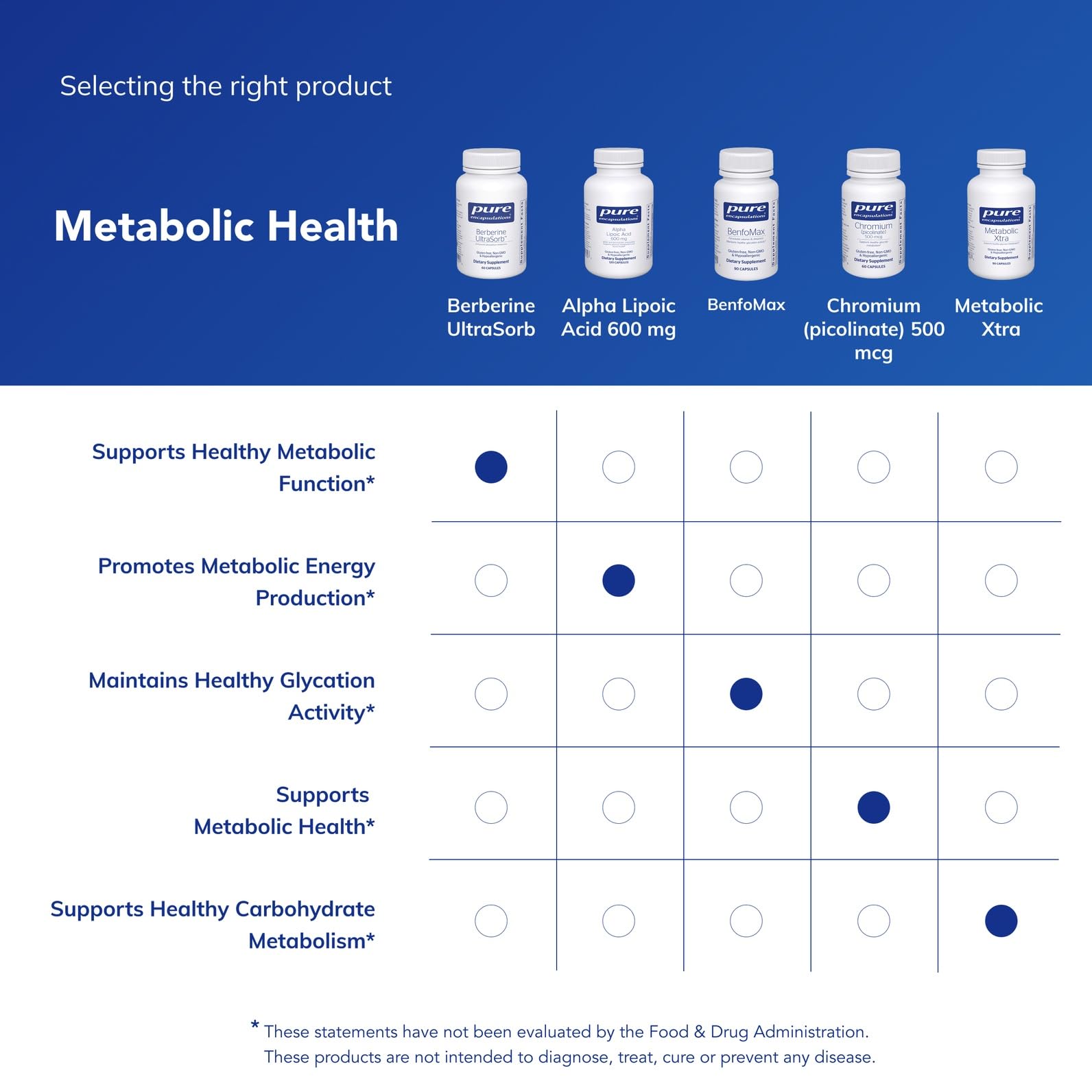 Pure Encapsulations Berberine UltraSorb 550mg supplement with ingredients