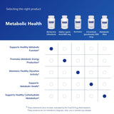 Pure Encapsulations Berberine UltraSorb 550mg supplement with ingredients
