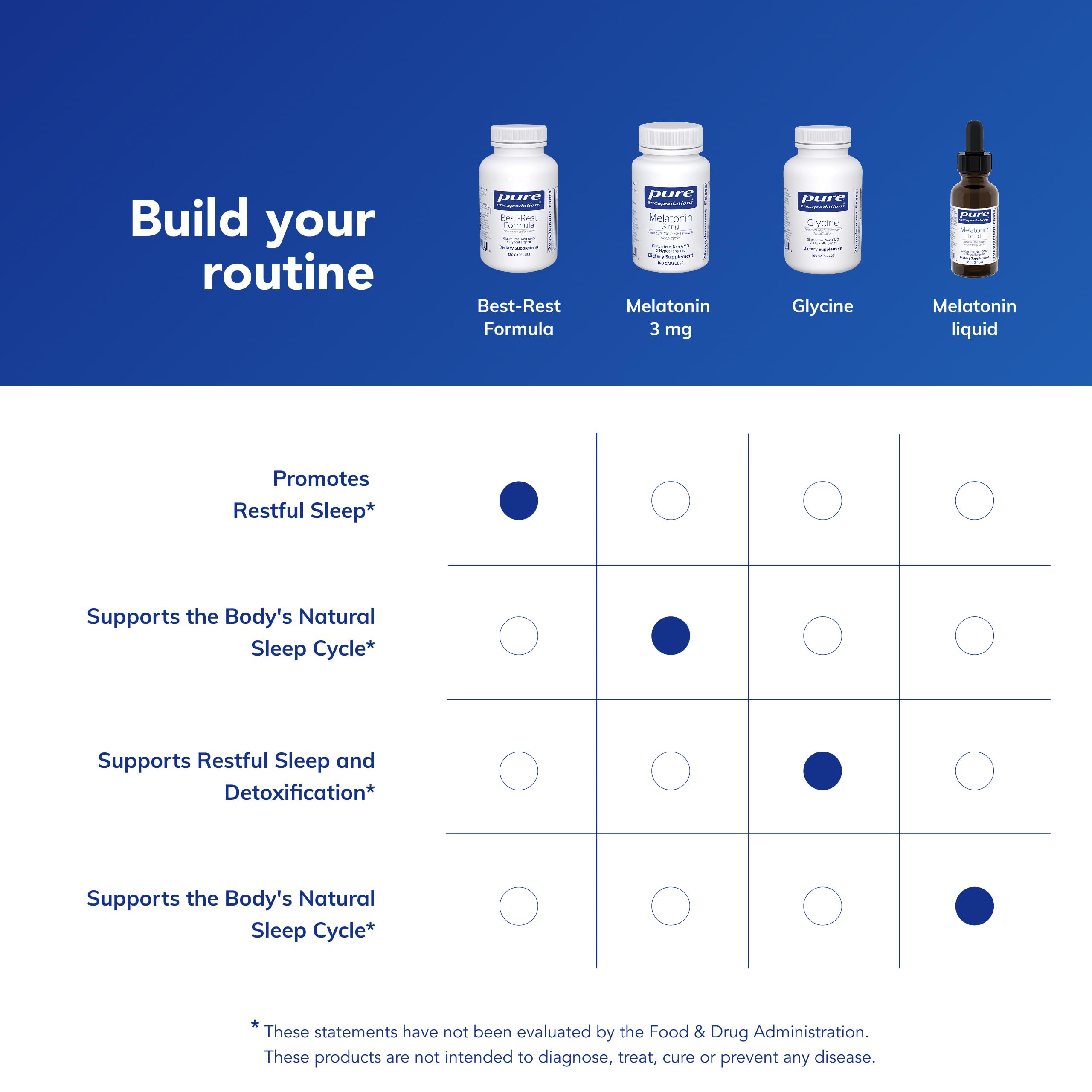 Pure Encapsulations Best-Rest Formula capsules on a wooden surface