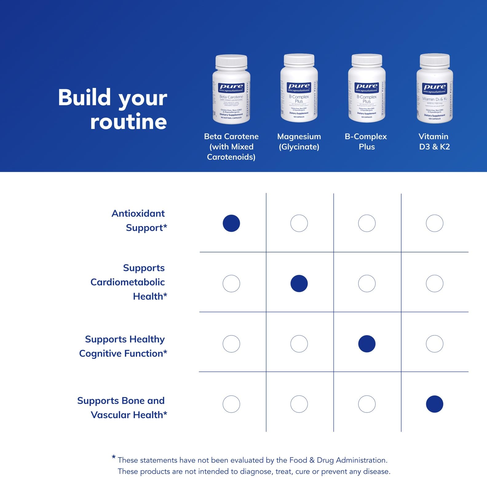 Pure Encapsulations Beta Carotene softgel with water