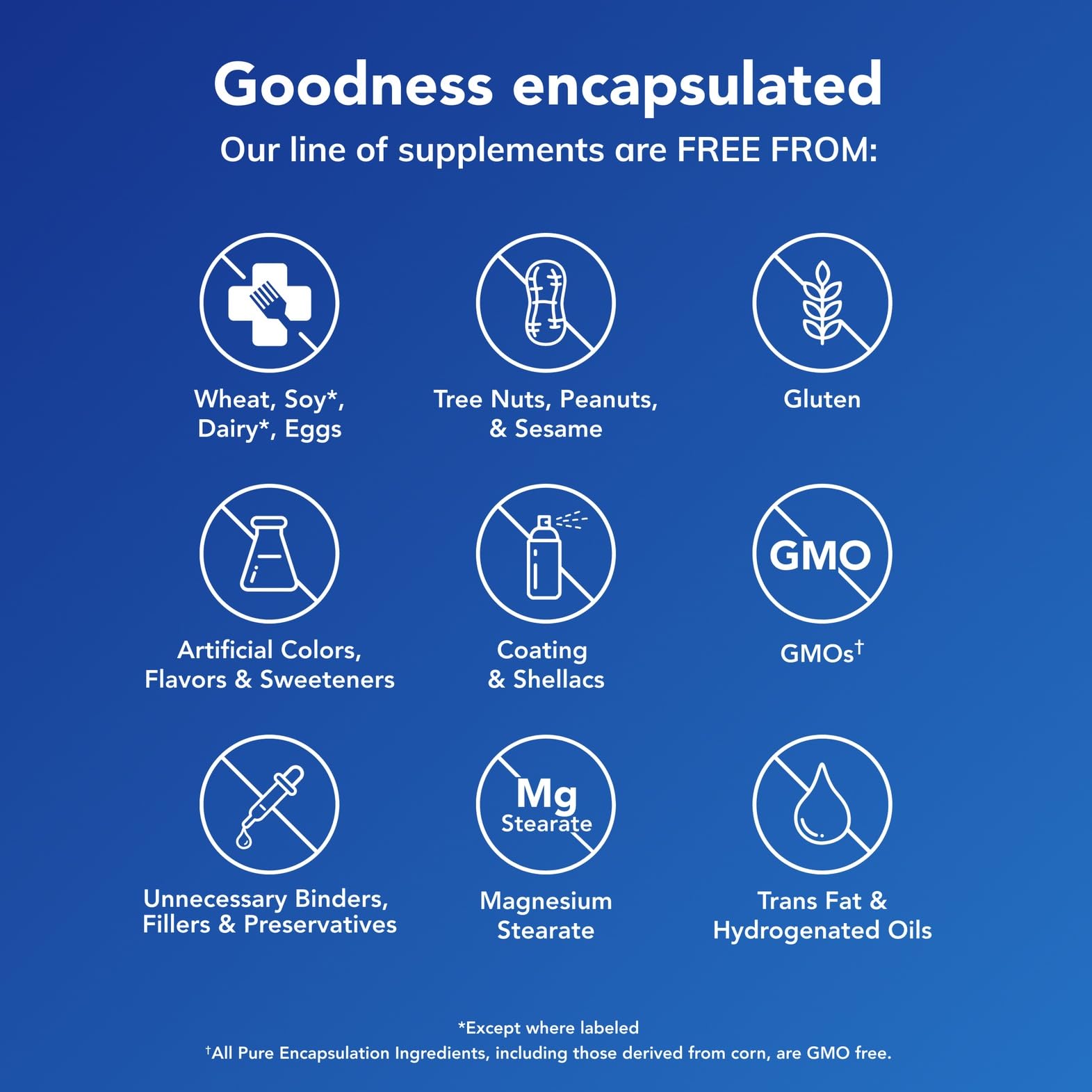 Pure Encapsulations Blended Vitamin & Mineral Supplement ingredients list