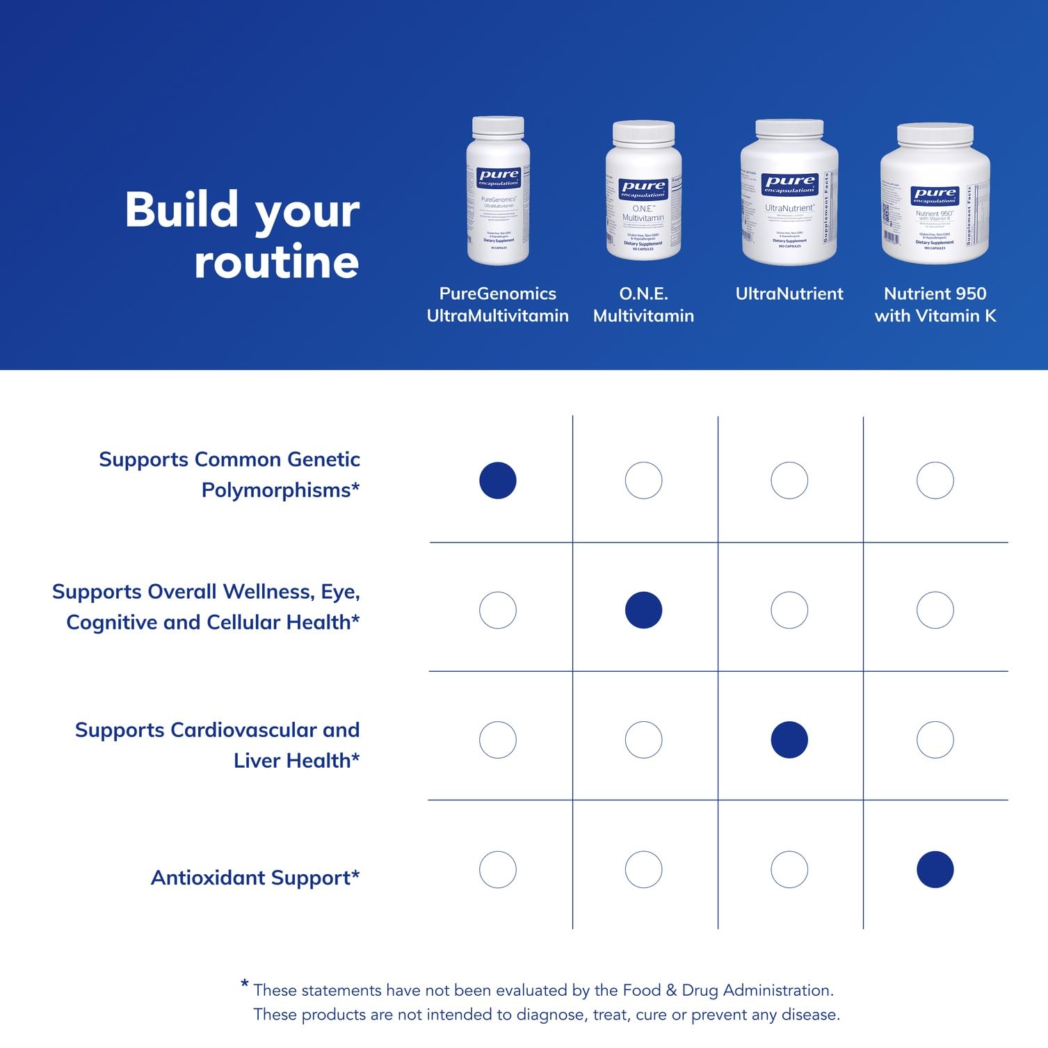 Pure Encapsulations Blended Vitamin & Mineral Supplement nutritional information