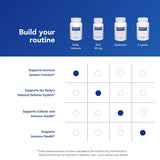 Pure Encapsulations Blended Vitamin & Mineral Supplement packaging