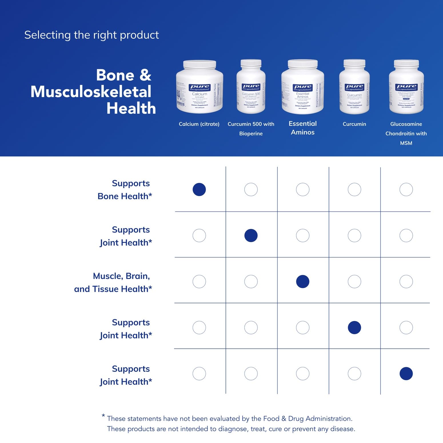 Pure Encapsulations Calcium Citrate 300mg ingredients list