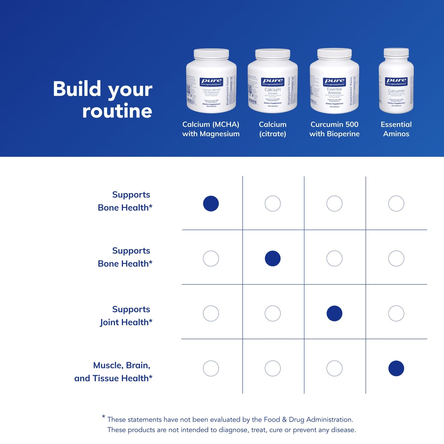Pure Encapsulations Calcium with Magnesium 140mg ingredients list