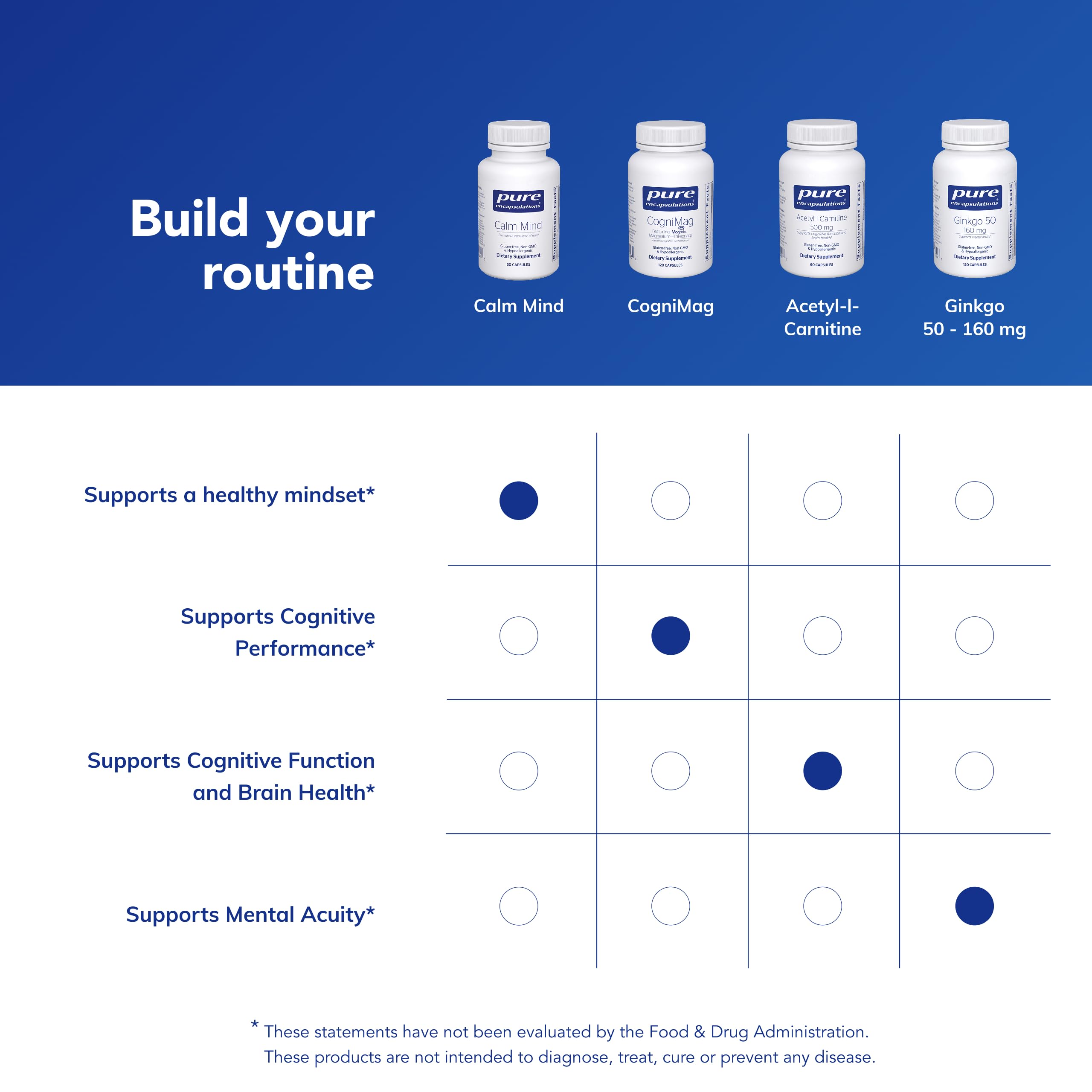Pure Encapsulations Calm Mind ingredients list