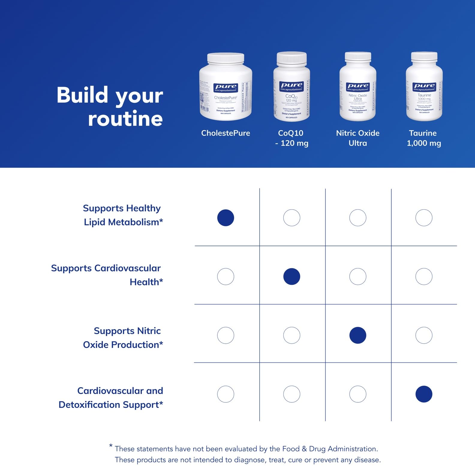 Pure Encapsulations CholestePure Multi-Enzymes packaging