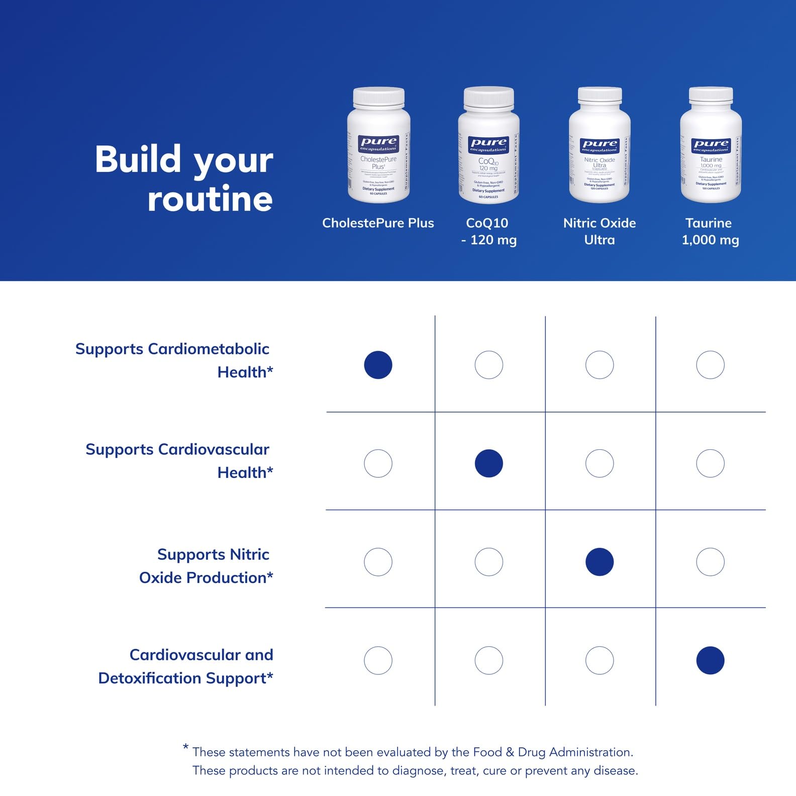 Pure Encapsulations CholestePure Plus capsules close-up