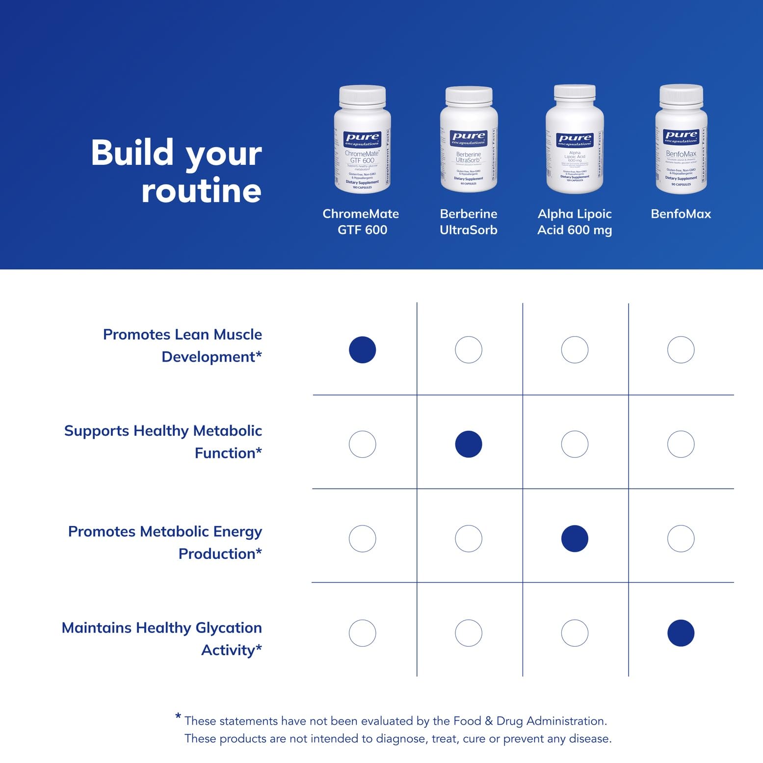 Pure Encapsulations Chromium supplement bottle with cap