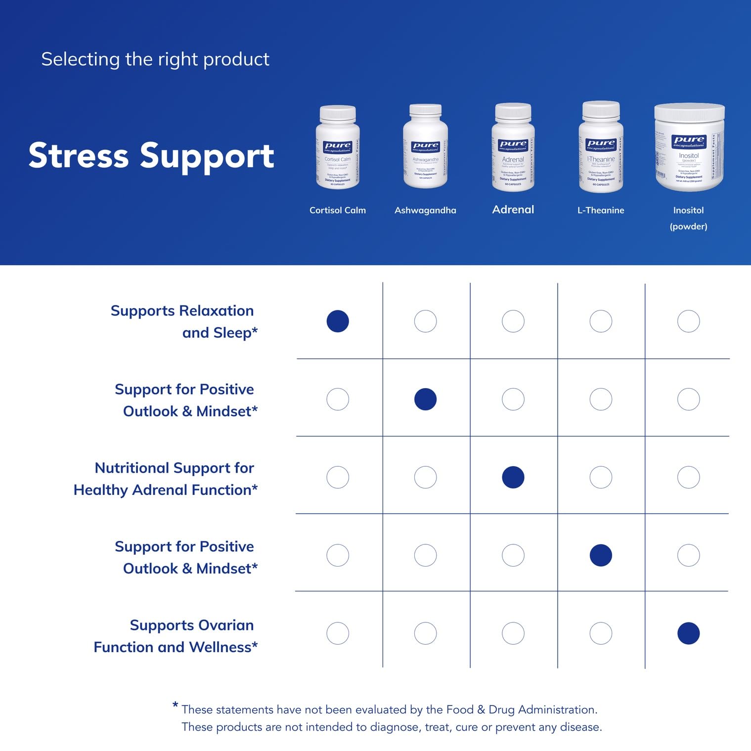 Pure Encapsulations Cortisol Calm capsules on a wooden surface