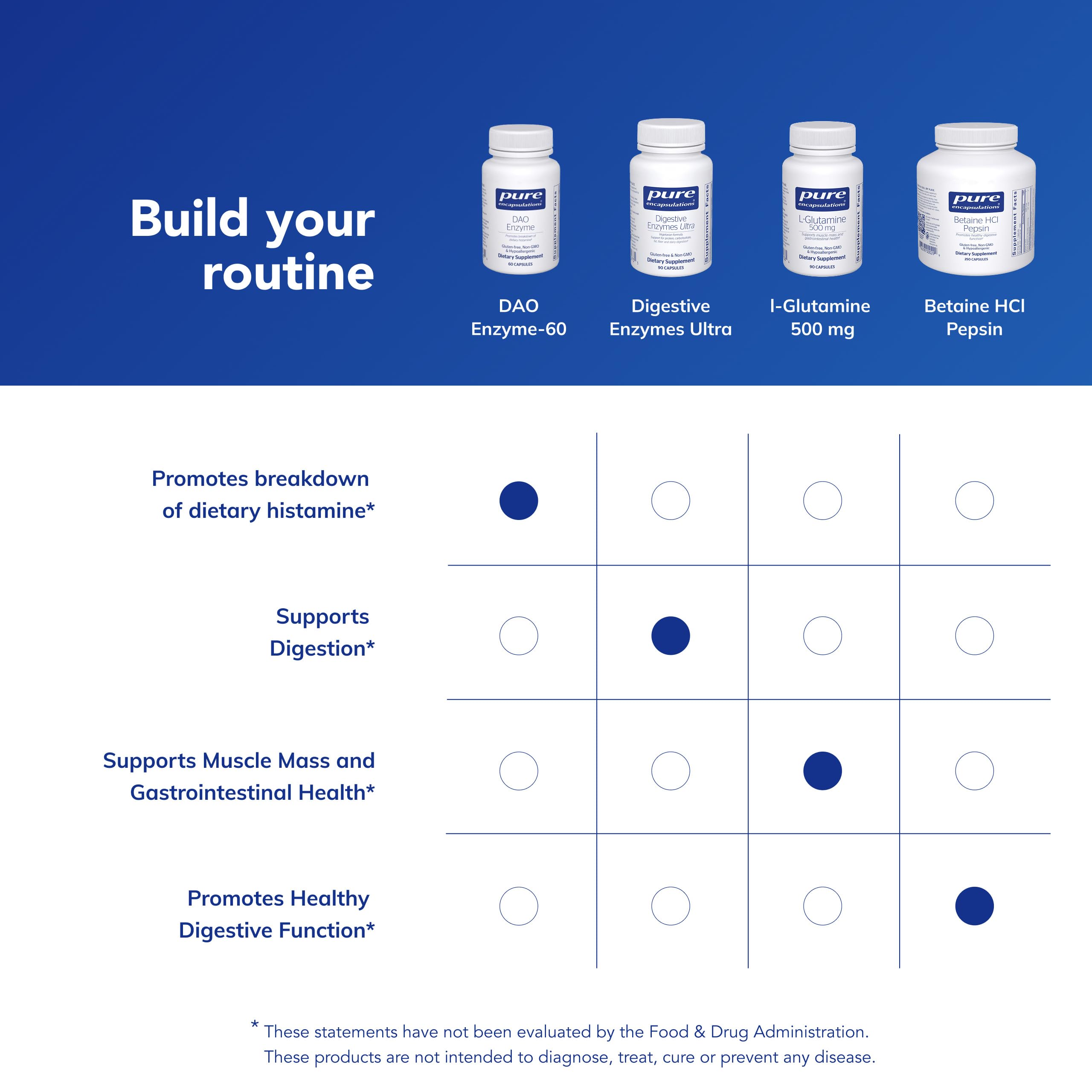 Pure Encapsulations DAO Enzyme capsules on a wooden table