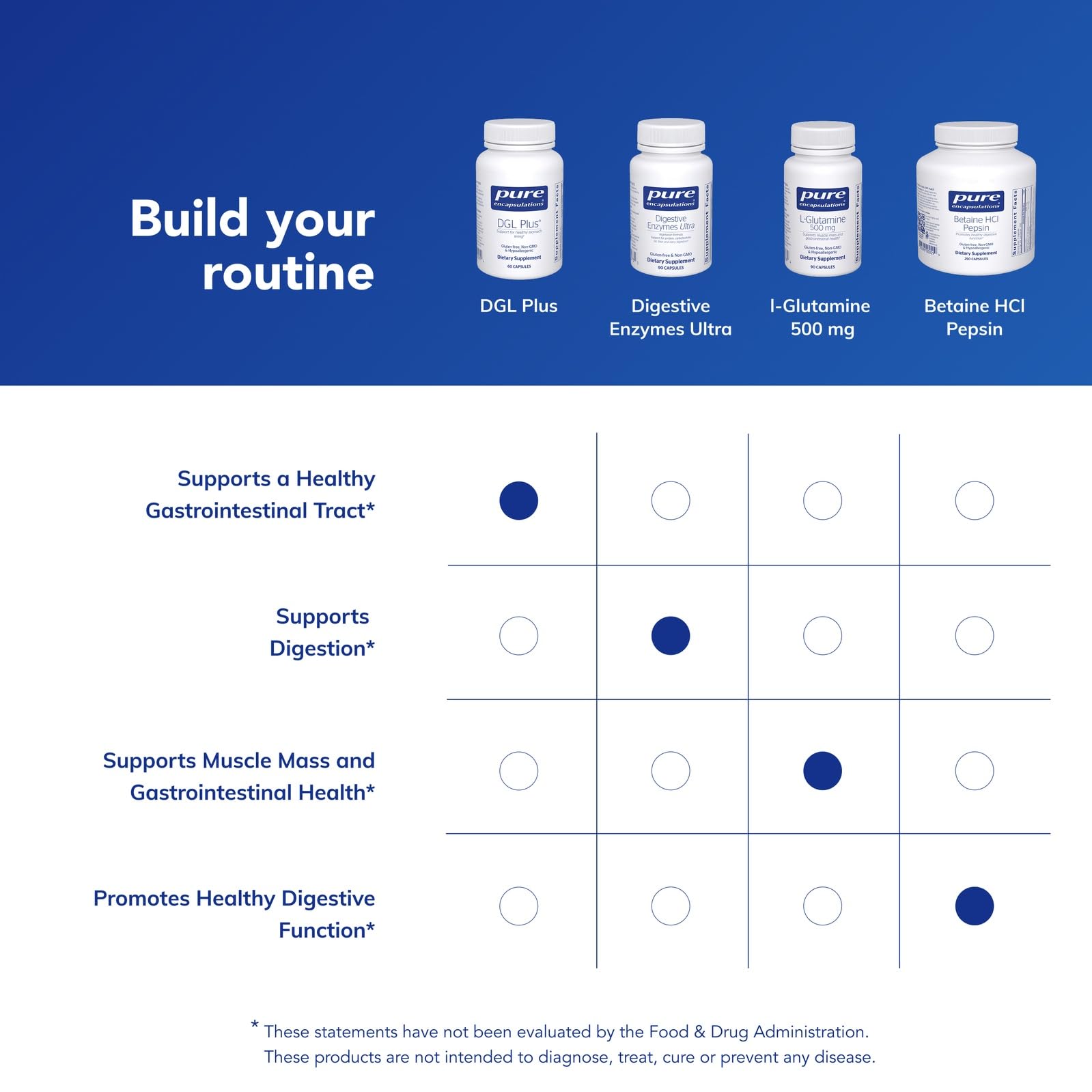 Pure Encapsulations DGL Plus Licorice Root 300mg on a wooden table