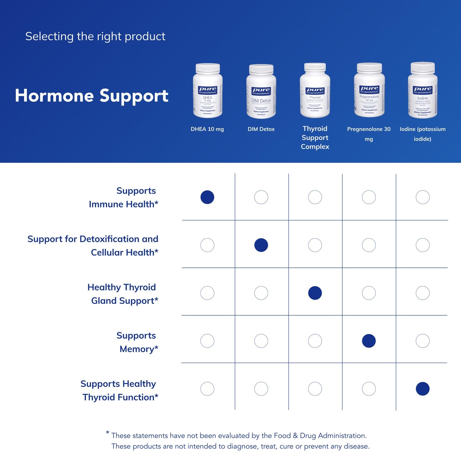 Pure Encapsulations DHEA Supplement 10mg bottle with a green plant background