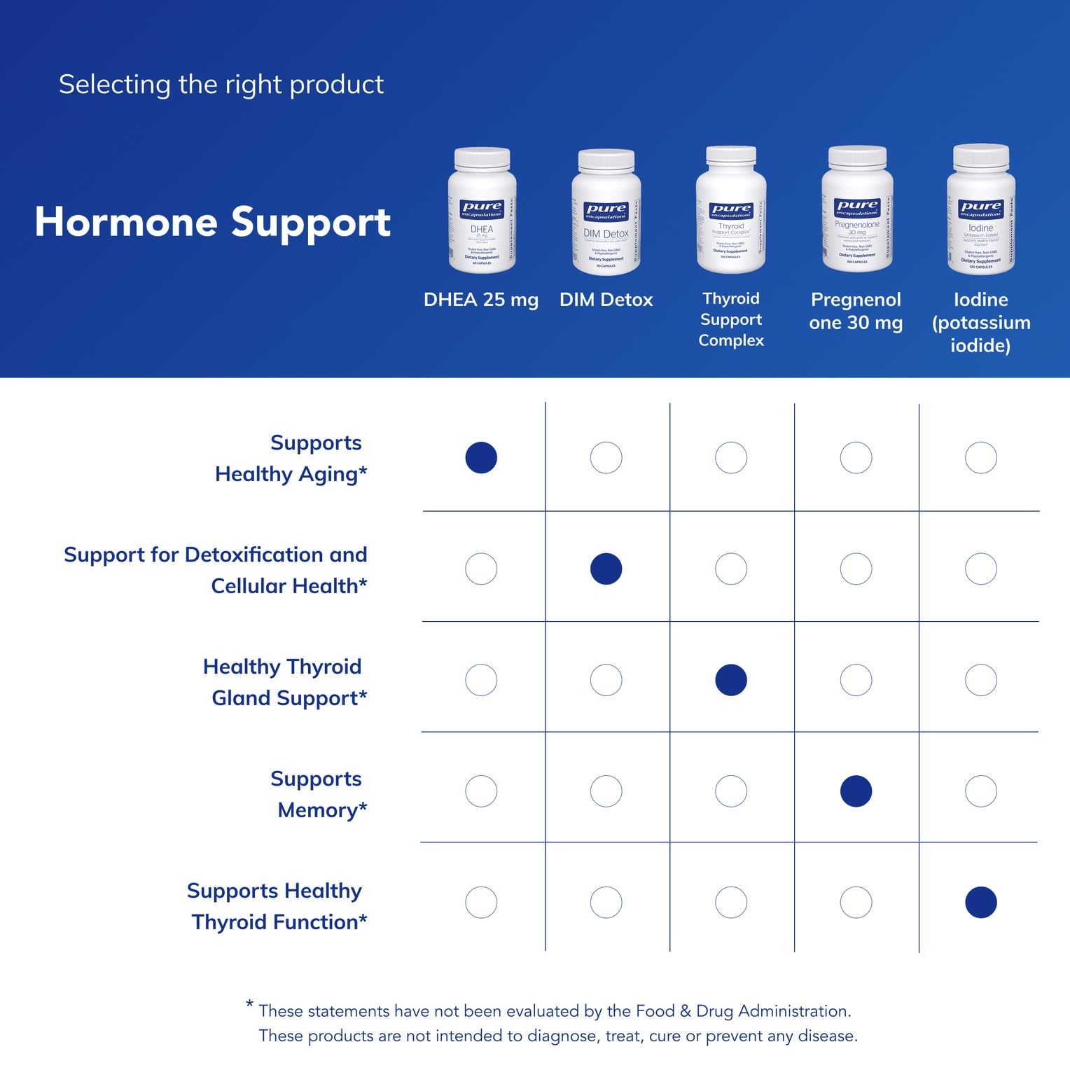 Pure Encapsulations DHEA Supplement ingredients list