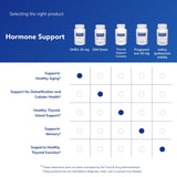 Pure Encapsulations DHEA Supplement ingredients list