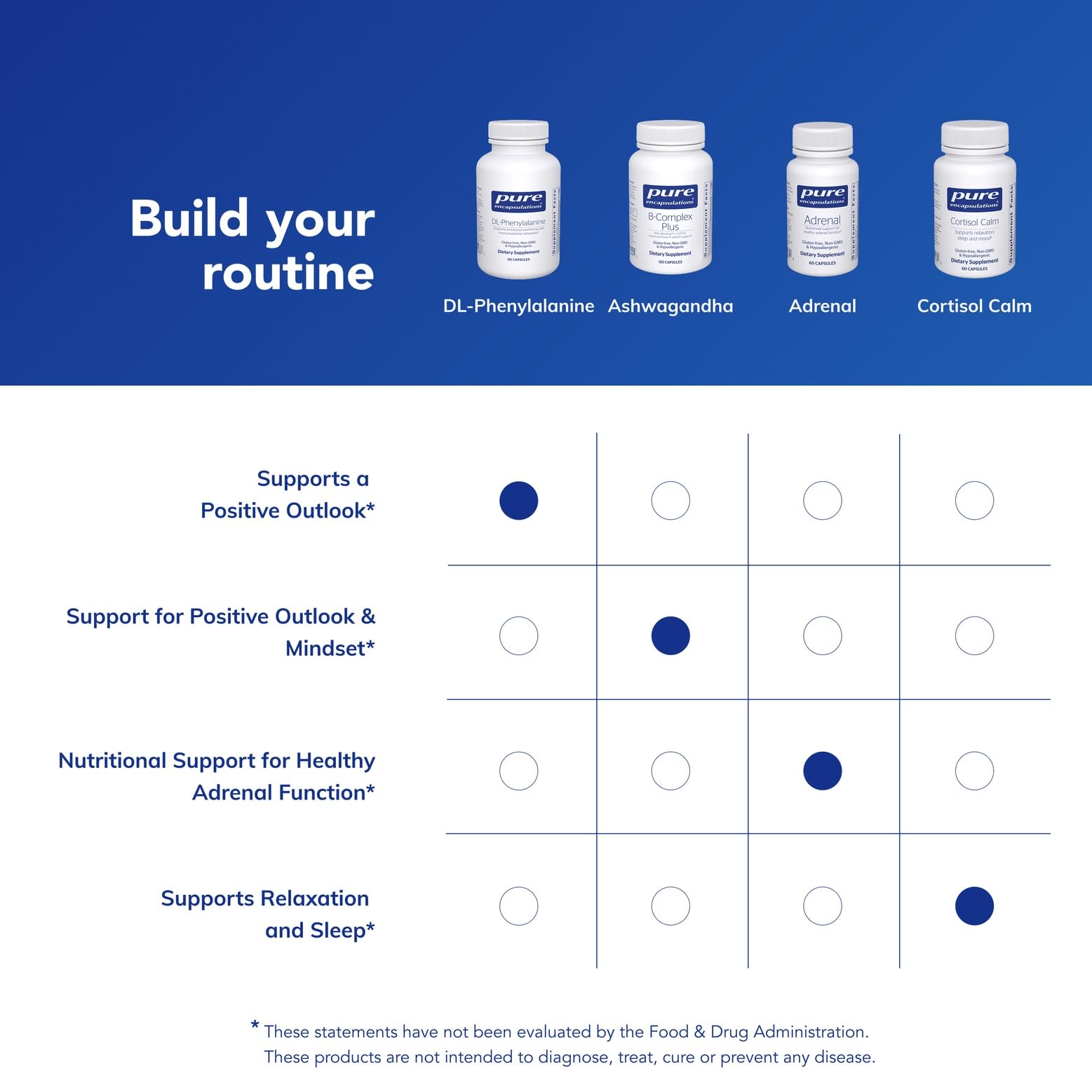Pure Encapsulations DL-Phenylalanine 1000mg vegetarian capsules on a wooden table