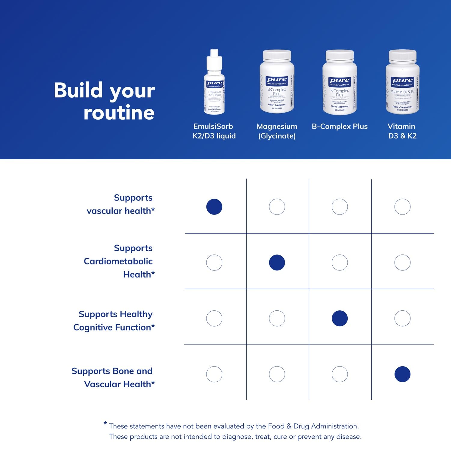 Pure Encapsulations EmulsiSorb K2/D3 Liquid packaging