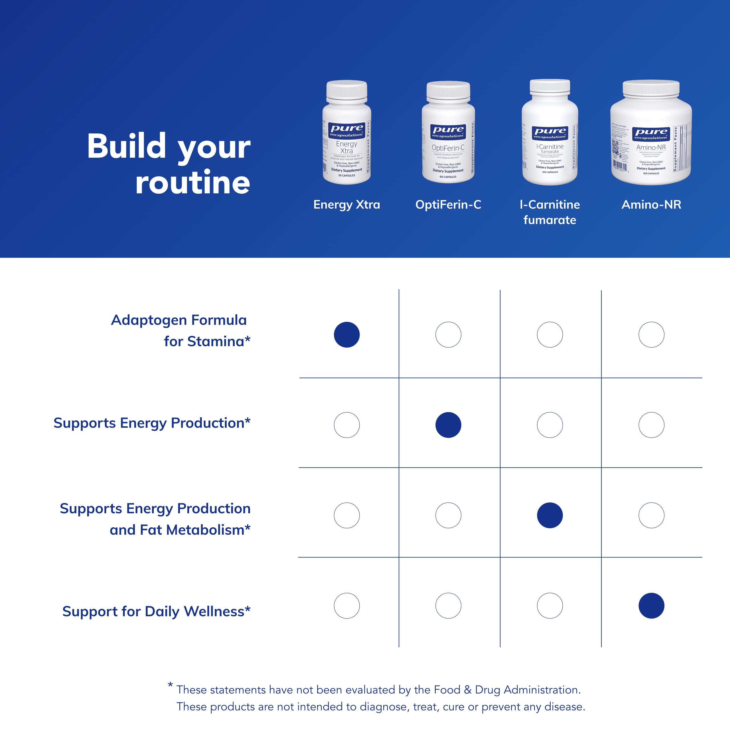 Pure Encapsulations Energy Xtra bottle with a measuring spoon