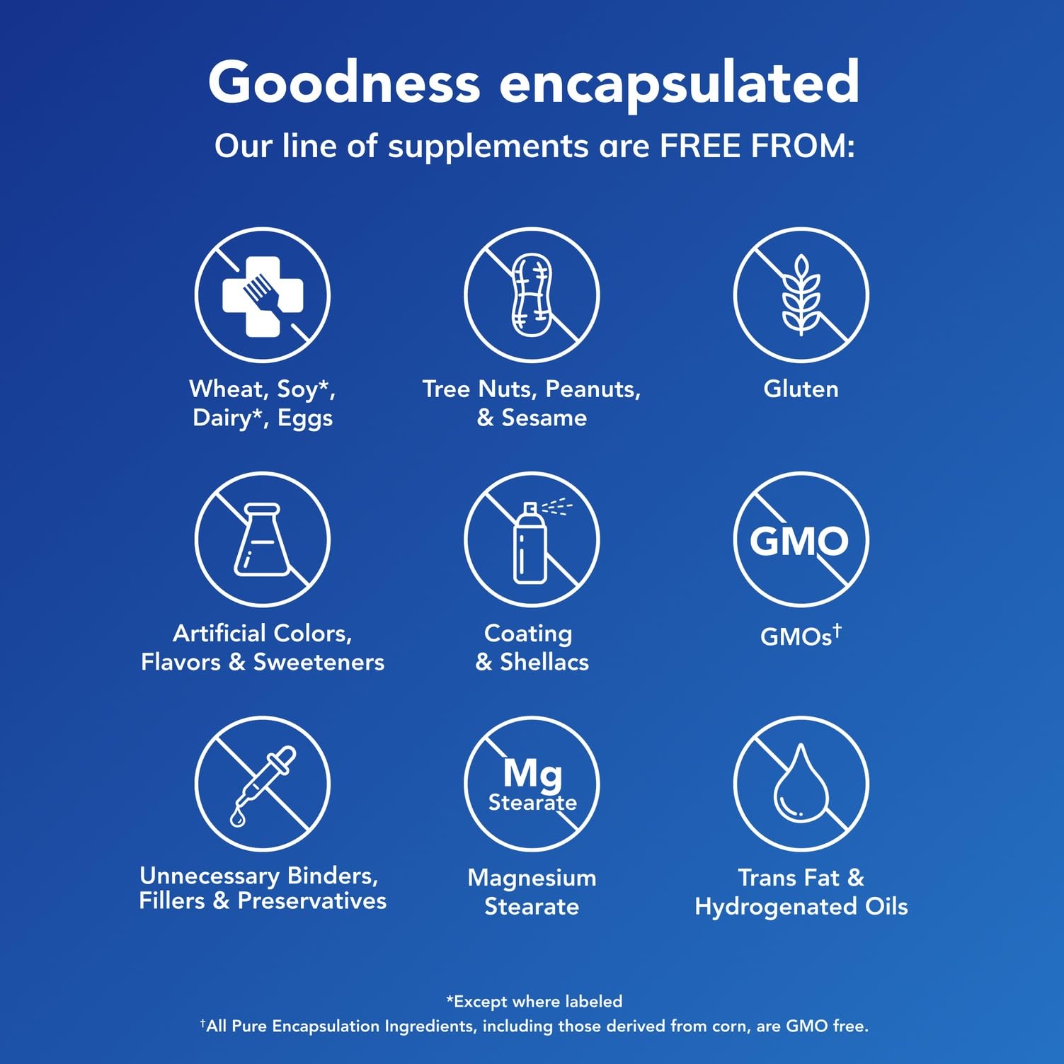 Pure Encapsulations EyeProtect Basics capsules on a table