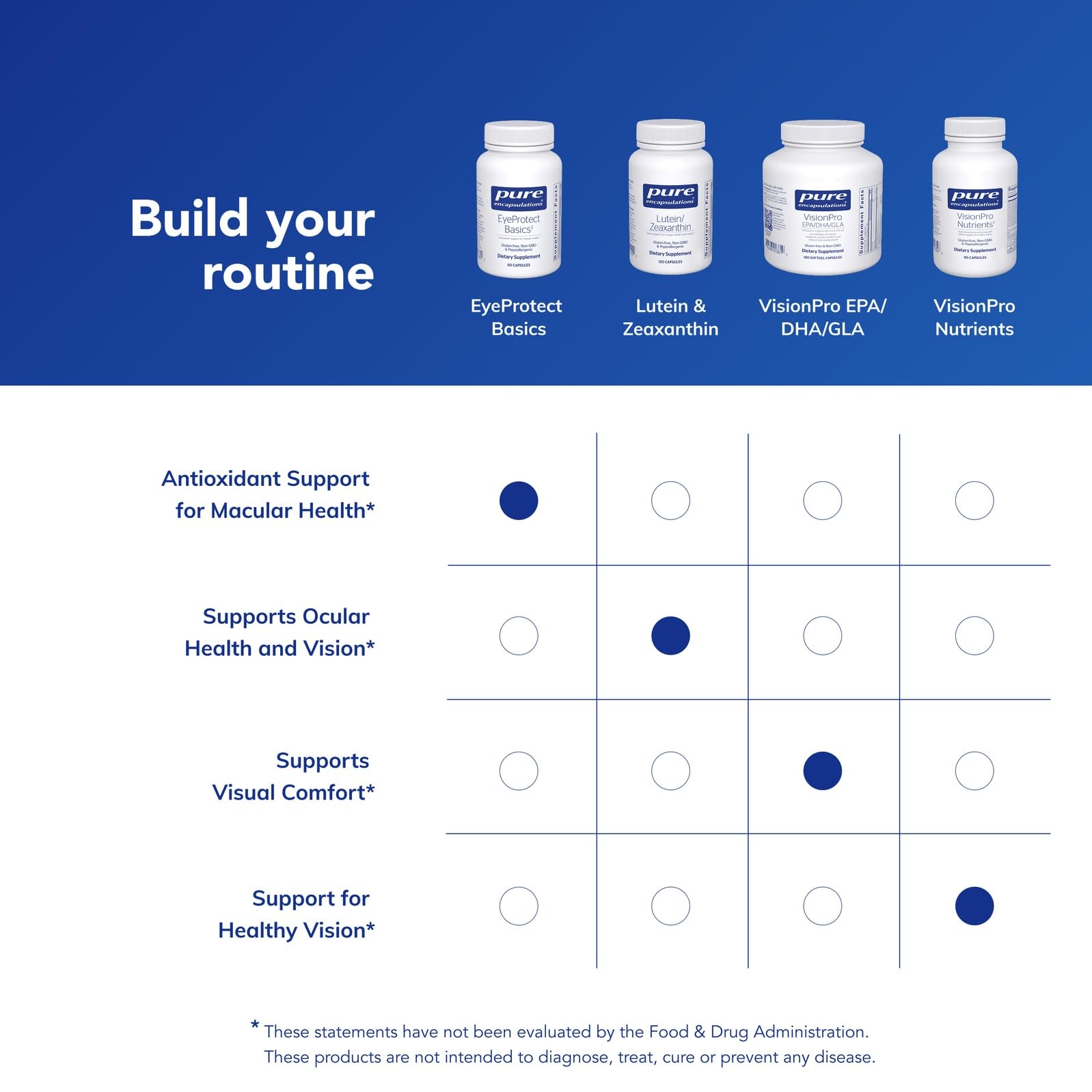 Pure Encapsulations EyeProtect Basics supplement bottle with a plant background
