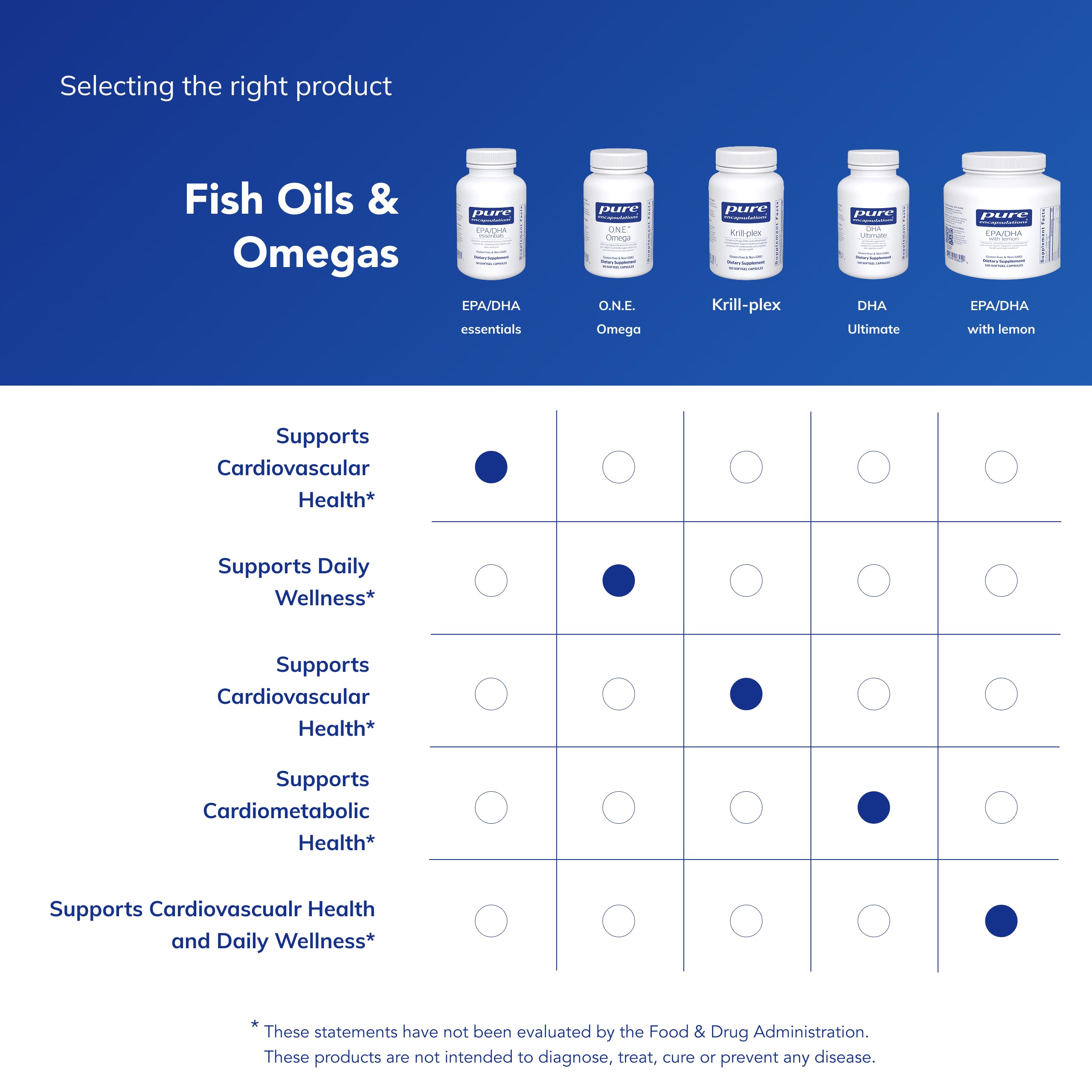 Pure Encapsulations Fish Oil Supplement 1000mg softgel capsules