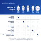 Pure Encapsulations Fish Oil Supplement 1000mg softgel capsules