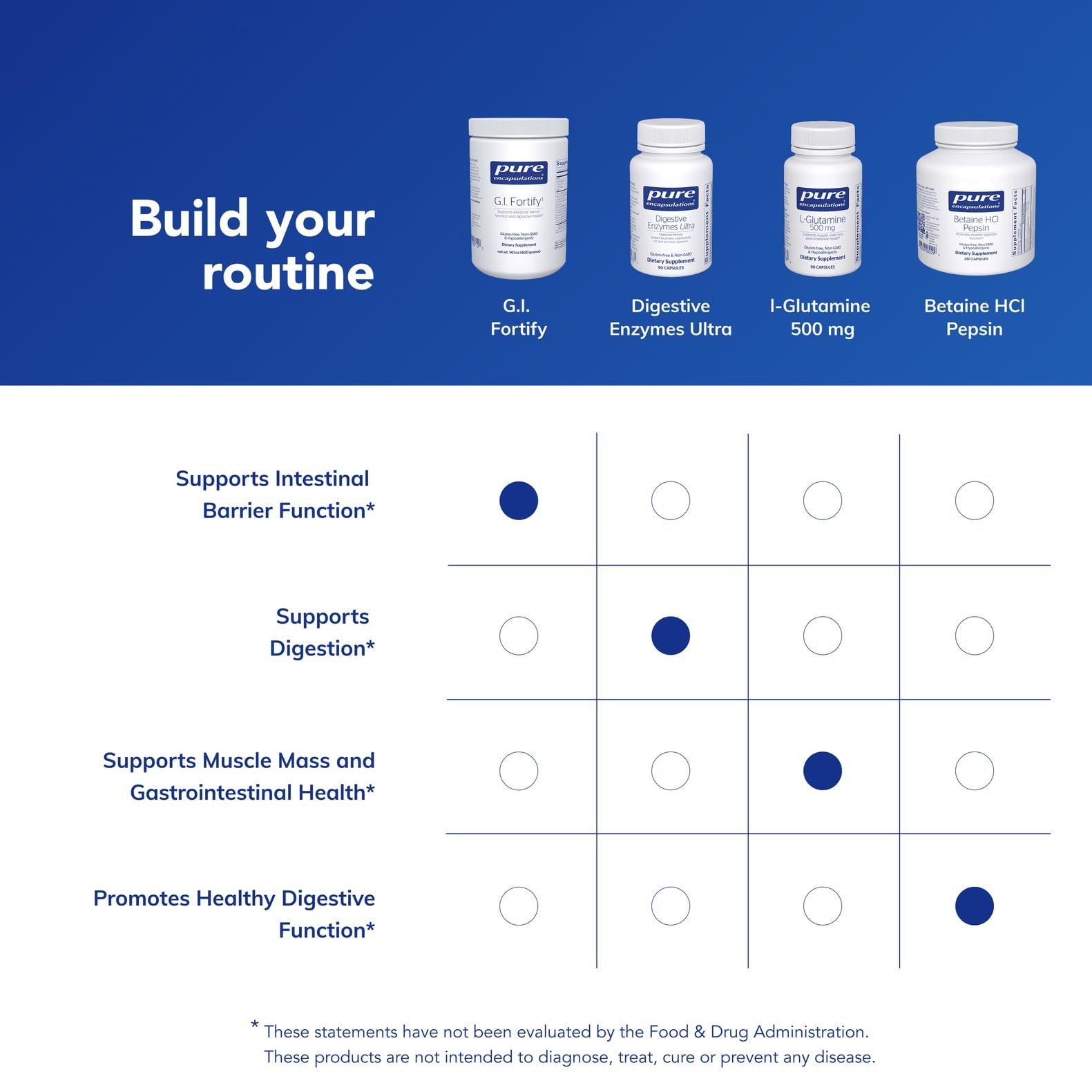 Pure Encapsulations G.I. Fortify dietary fibre supplement side view