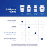 Pure Encapsulations G.I. Fortify dietary fibre supplement side view