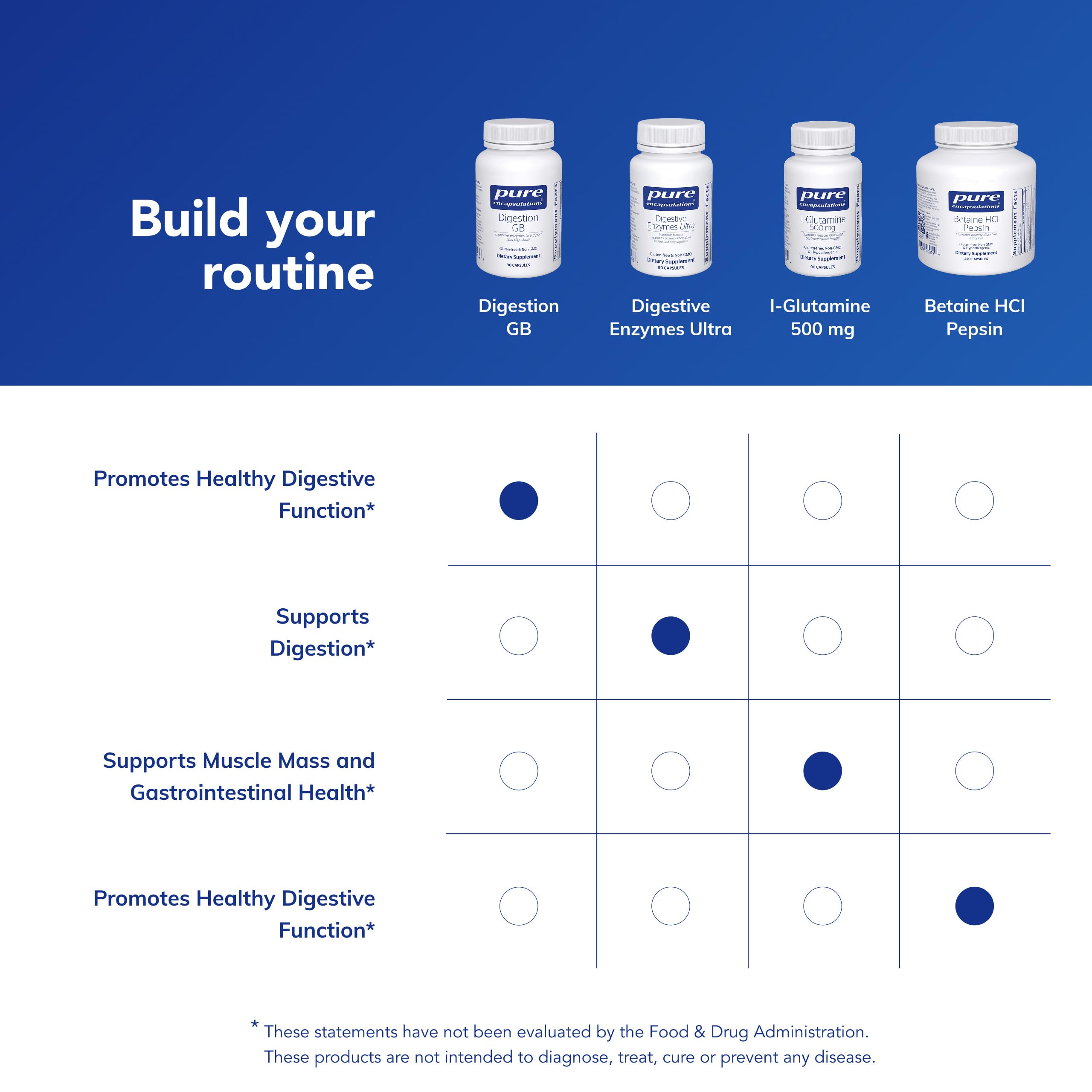 Pure Encapsulations Gallbladder Support Capsules with a glass of water