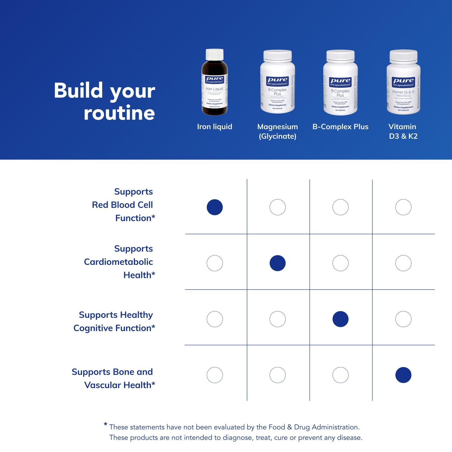 Pure Encapsulations Iron Liquid Supplement packaging details