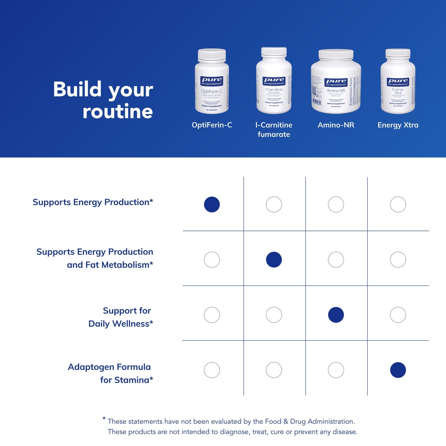 Pure Encapsulations Iron Supplement capsule size comparison