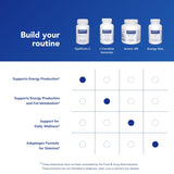 Pure Encapsulations Iron Supplement capsule size comparison