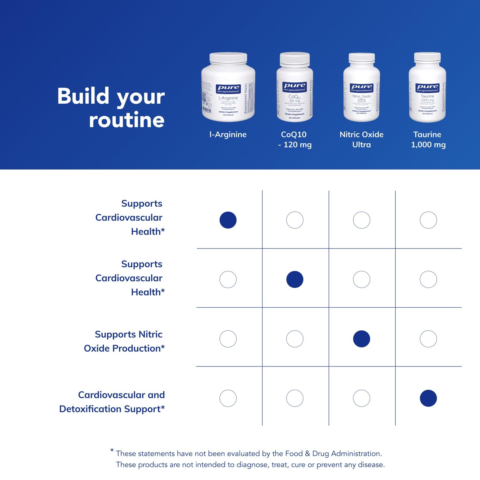 Pure Encapsulations L-Arginine supplement bottle with measuring spoon