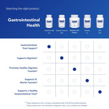 Pure Encapsulations L-Glutamine 850mg supplement in hand