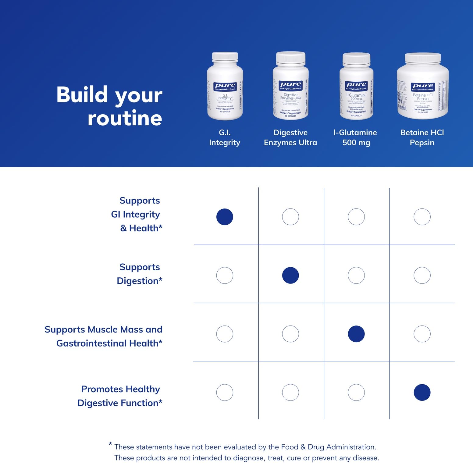 Pure Encapsulations L-Glutamine capsules in a hand for size reference