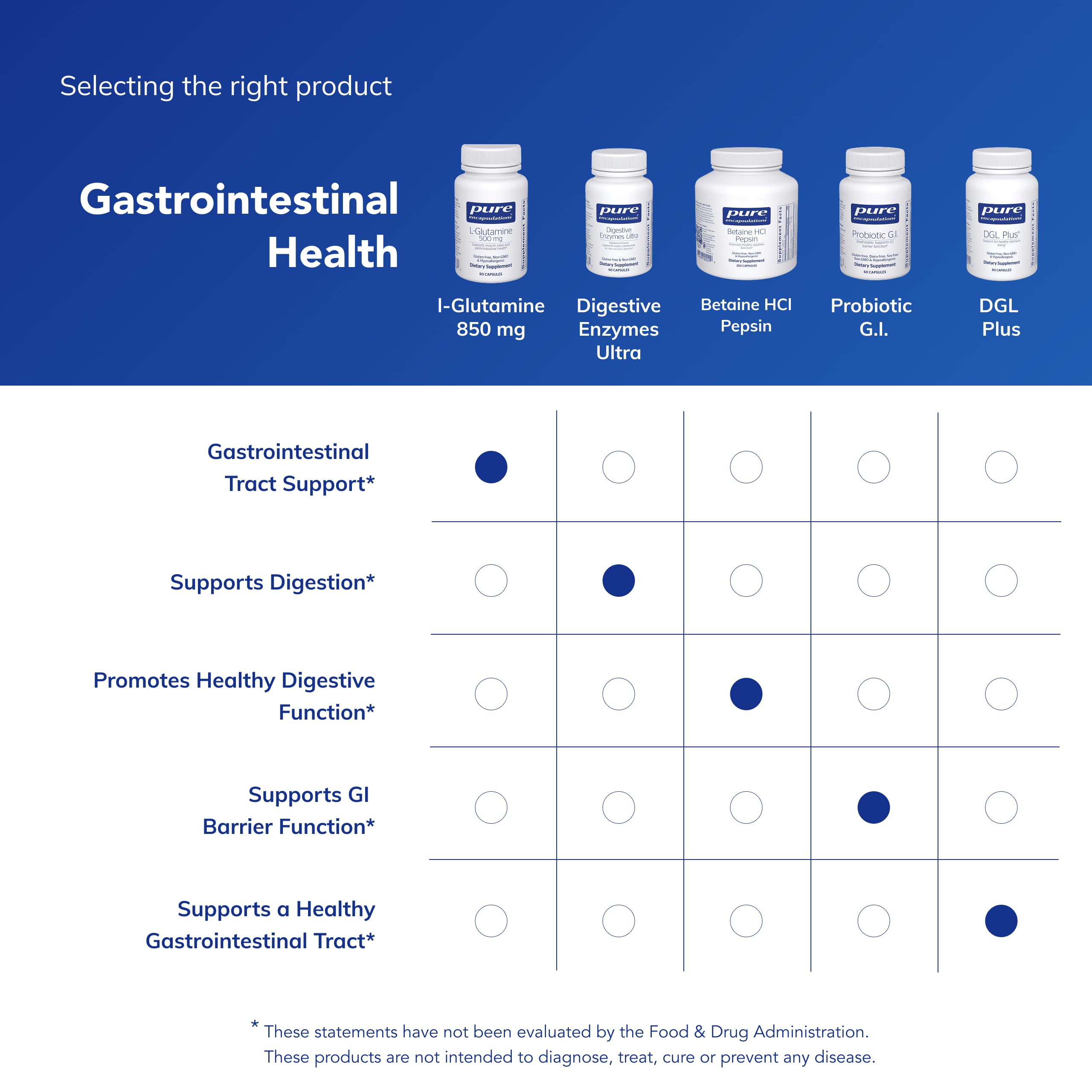 Pure Encapsulations L-Glutamine Powder 500mg on a wooden table