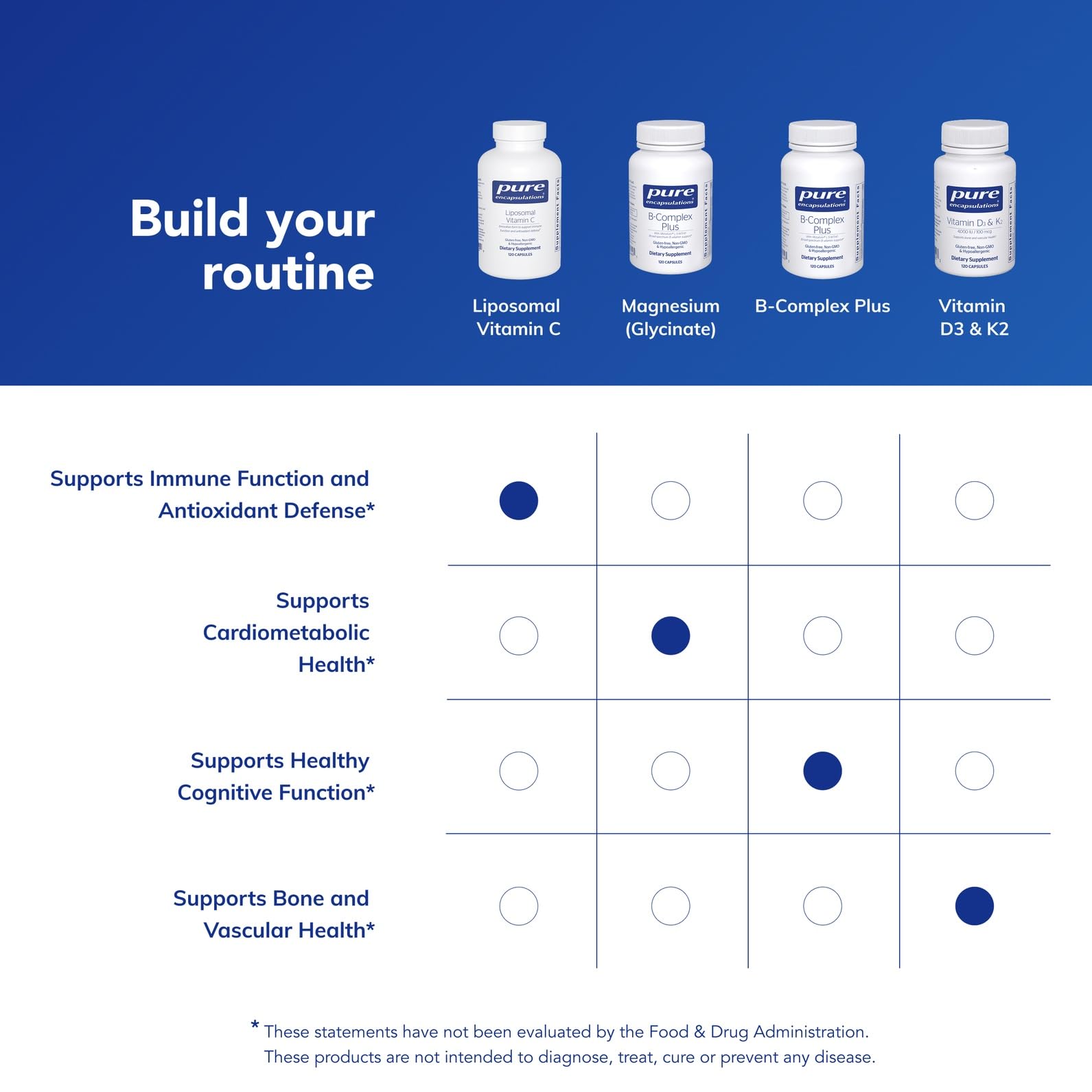 Pure Encapsulations Liposomal Vitamin C 500mg with citrus bioflavonoids