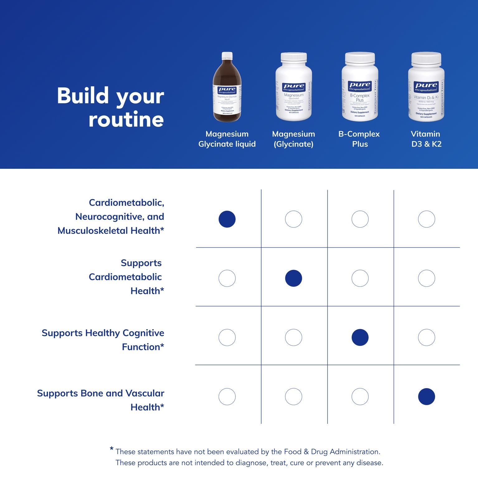 Pure Encapsulations Liquid Magnesium Glycinate 165mg on a kitchen counter