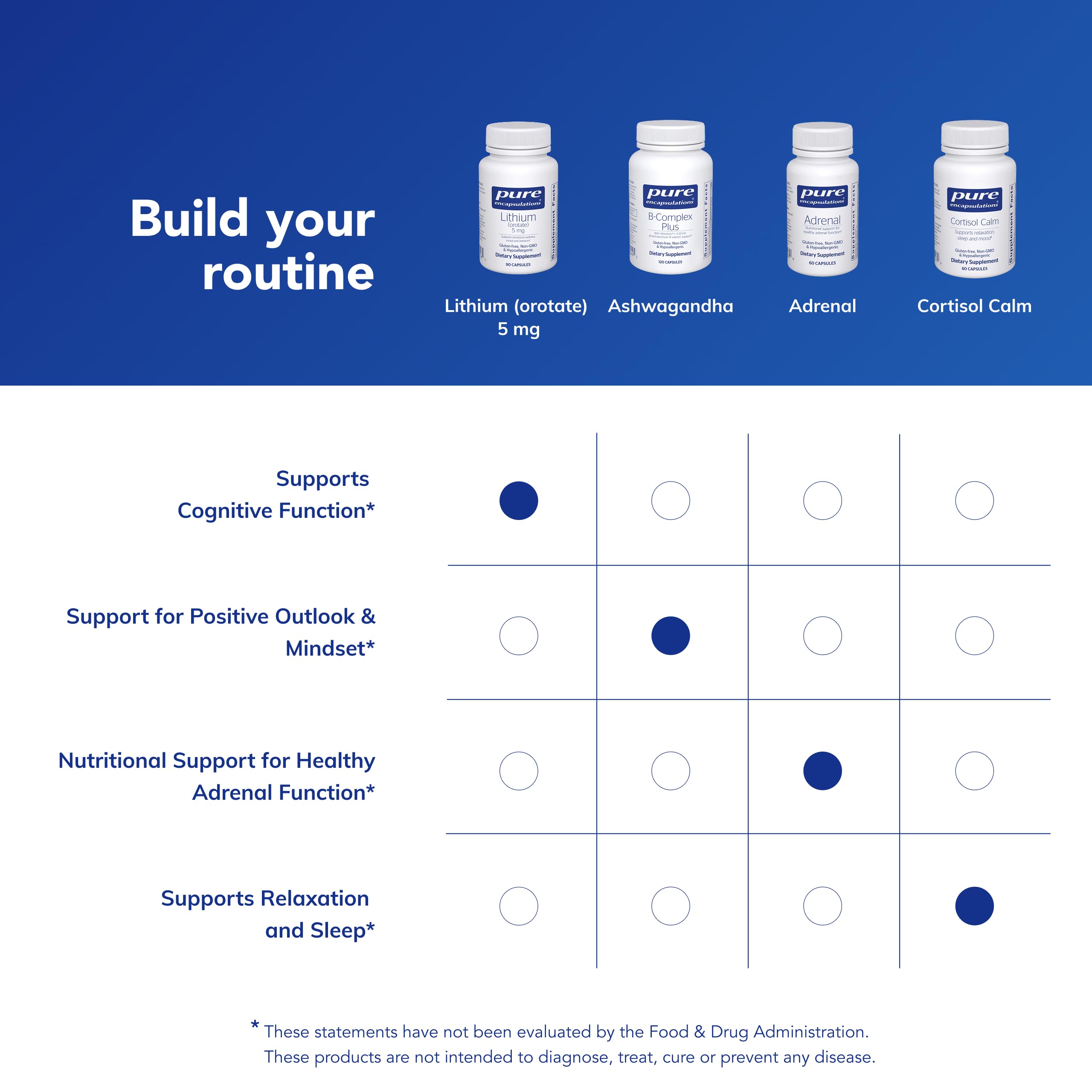 Pure Encapsulations Lithium Orotate Blend 5mg capsules on a wooden table