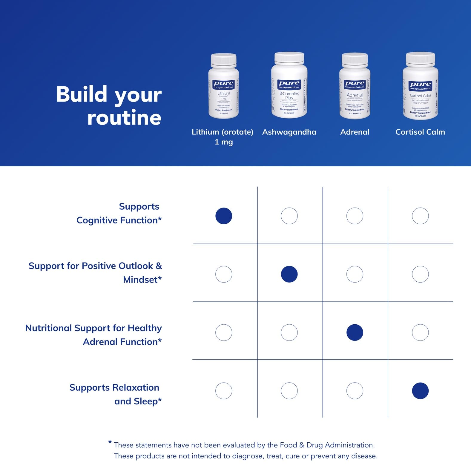Pure Encapsulations Lithium Orotate Capsules 1mg with measuring spoon