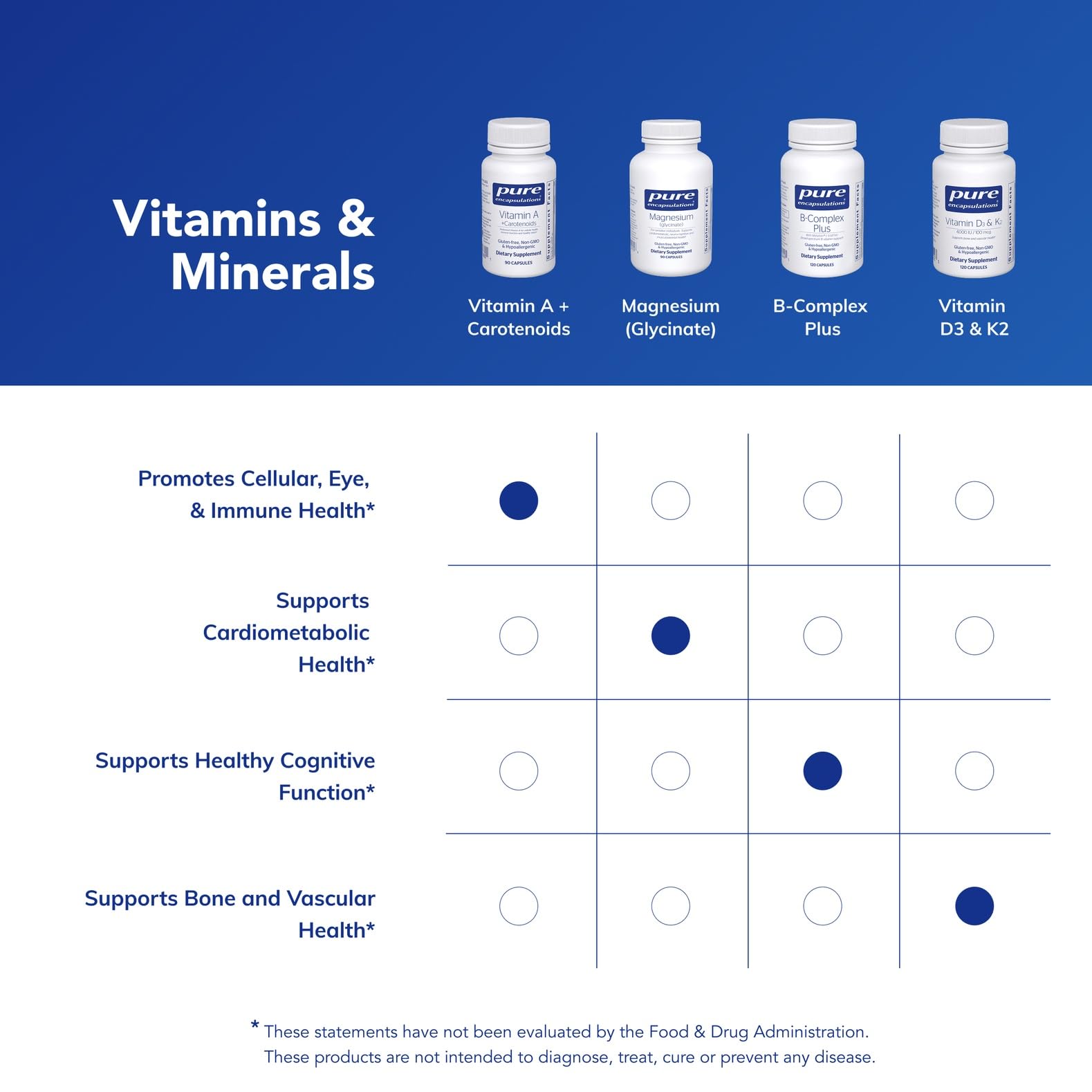 Pure Encapsulations Lutein Supplement with red beet root powder