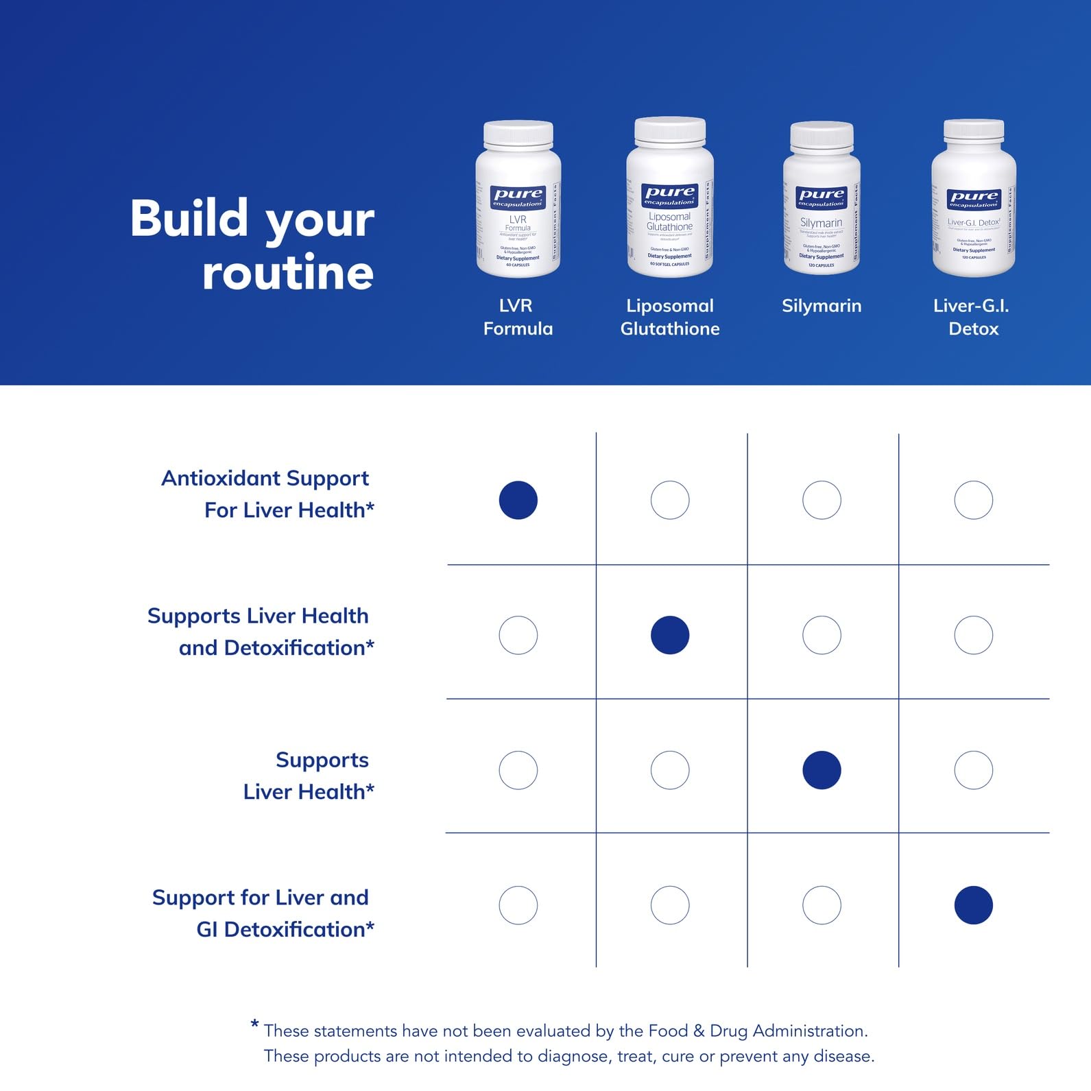 Pure Encapsulations LVR Formula supplement with ingredients list